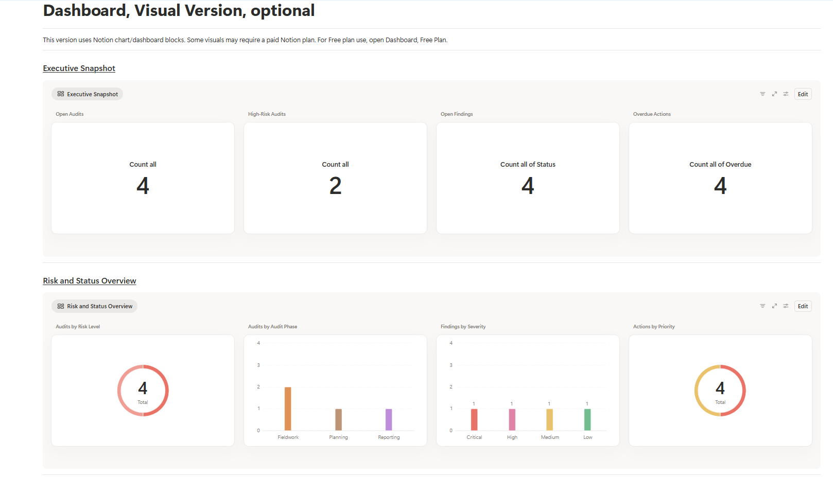 AuditFlow OS Notion dashboard